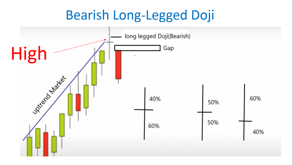Long Legged Doji Candlestick Pattern Best Analysis